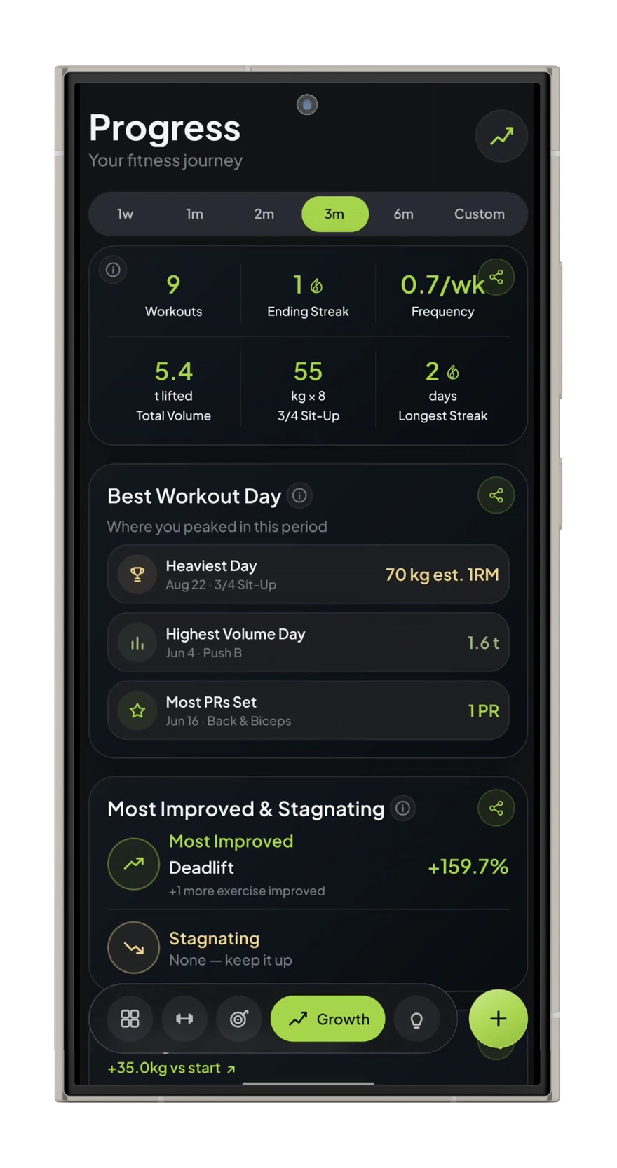FitLuma progress screen